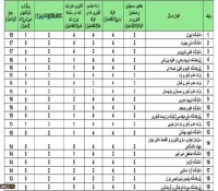 غرفه دانشگاه ملی مهارت در جمع غرفه‌های برتر و منتخب بیست و پنجمین نمایشگاه دستاوردهای پژوهش، فناوری و فن‌بازار قرار گرفت 4